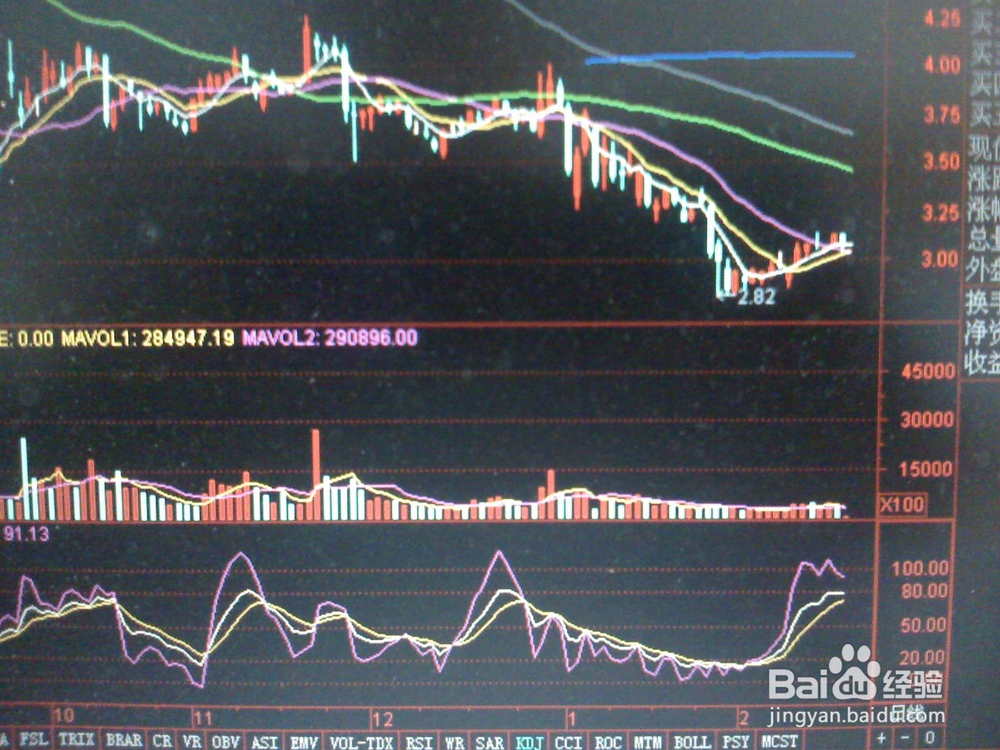 怎样对某只股票走势进行分析