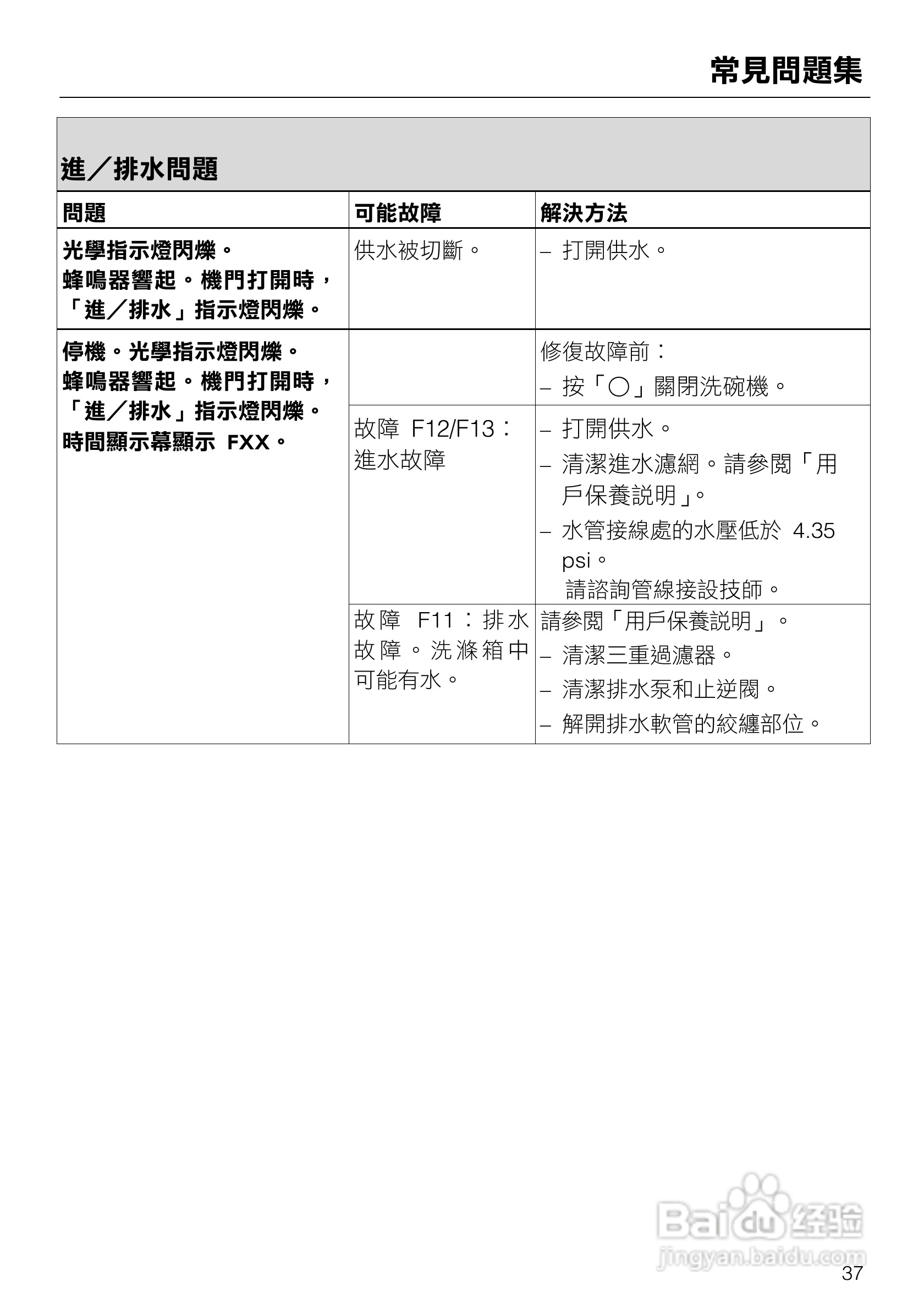 美诺Miele洗碗机G1472使用说明书:[4]