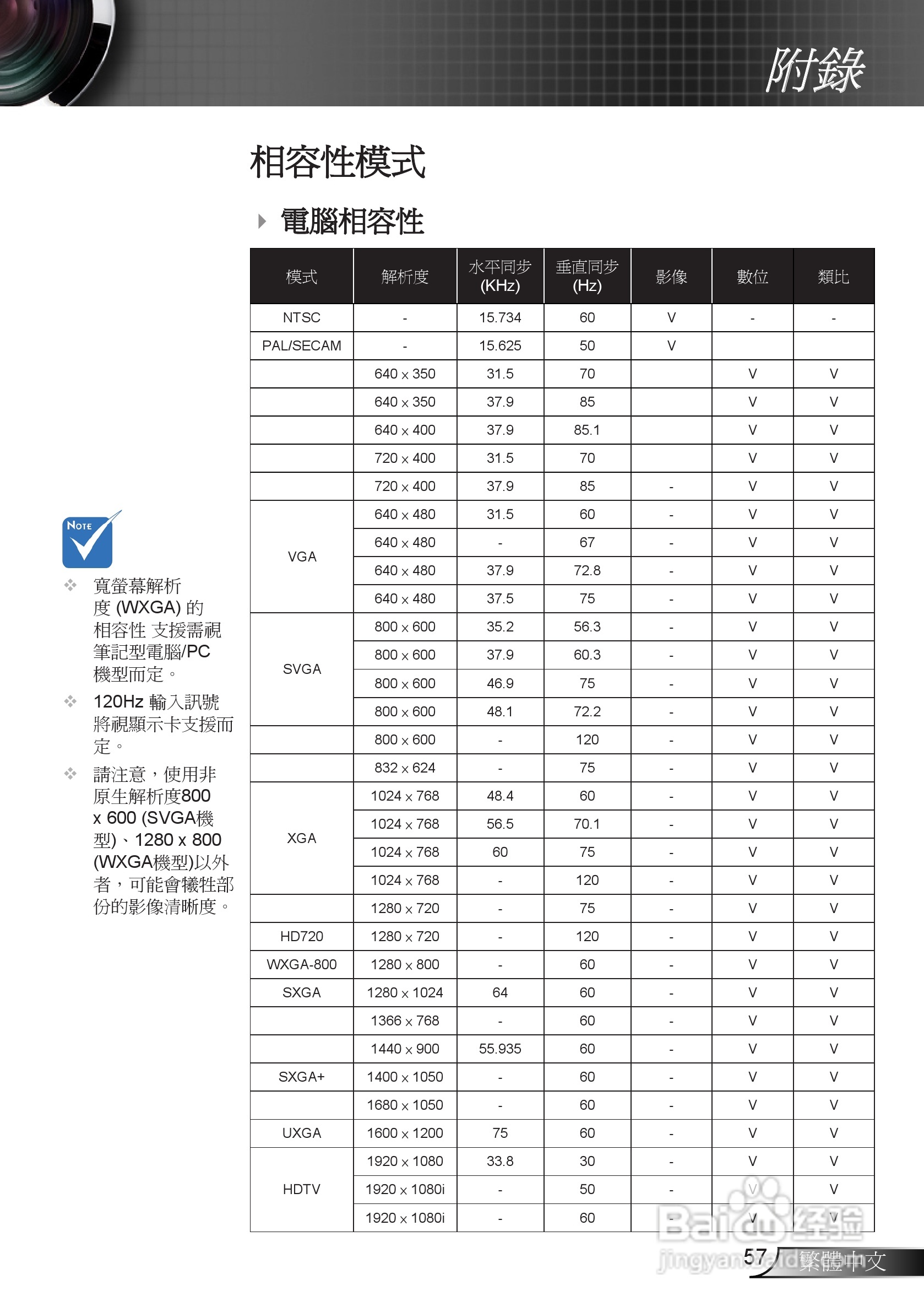 奥图码3DW1投影机使用说明书:[6]