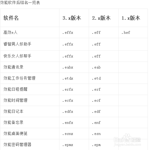 高效e人数据保存在电脑什么地方？