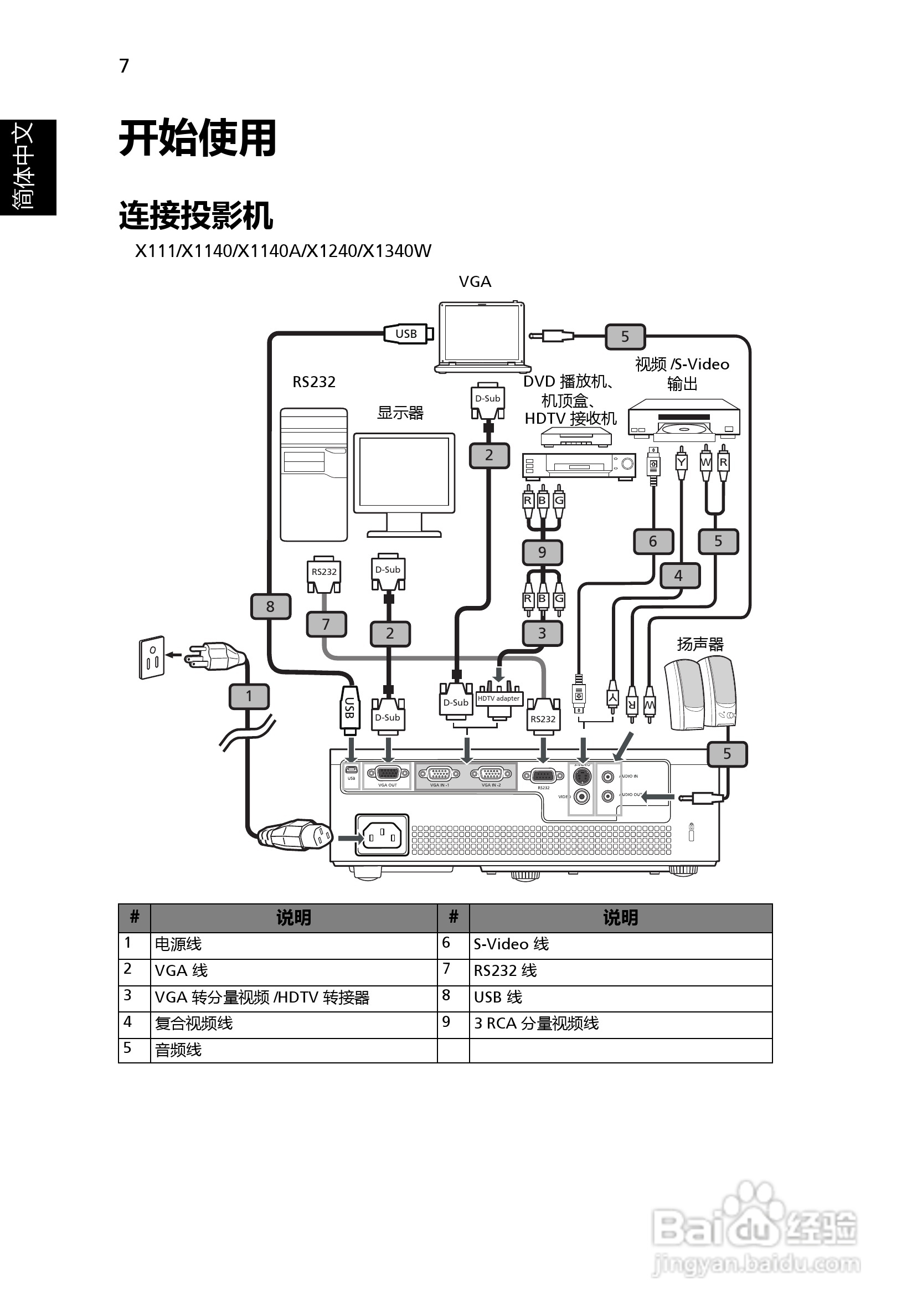 宏基H6510BD投影机使用说明书:[2]