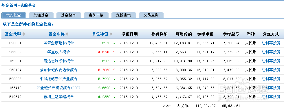 如果你一生都在投资，你决不会是个穷人