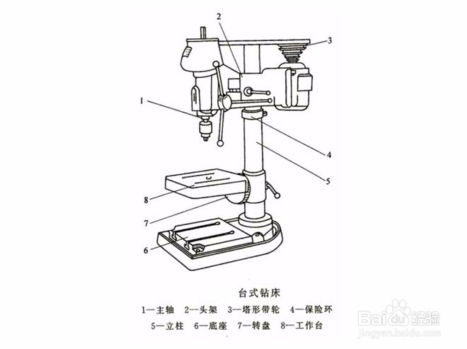 镗床的构成及分类