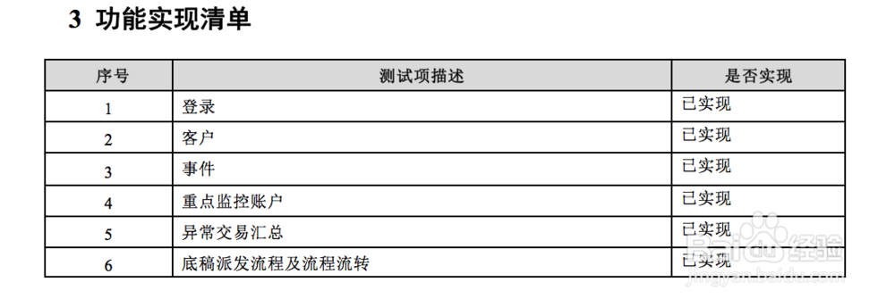 一份软件测试报告包含哪些内容？