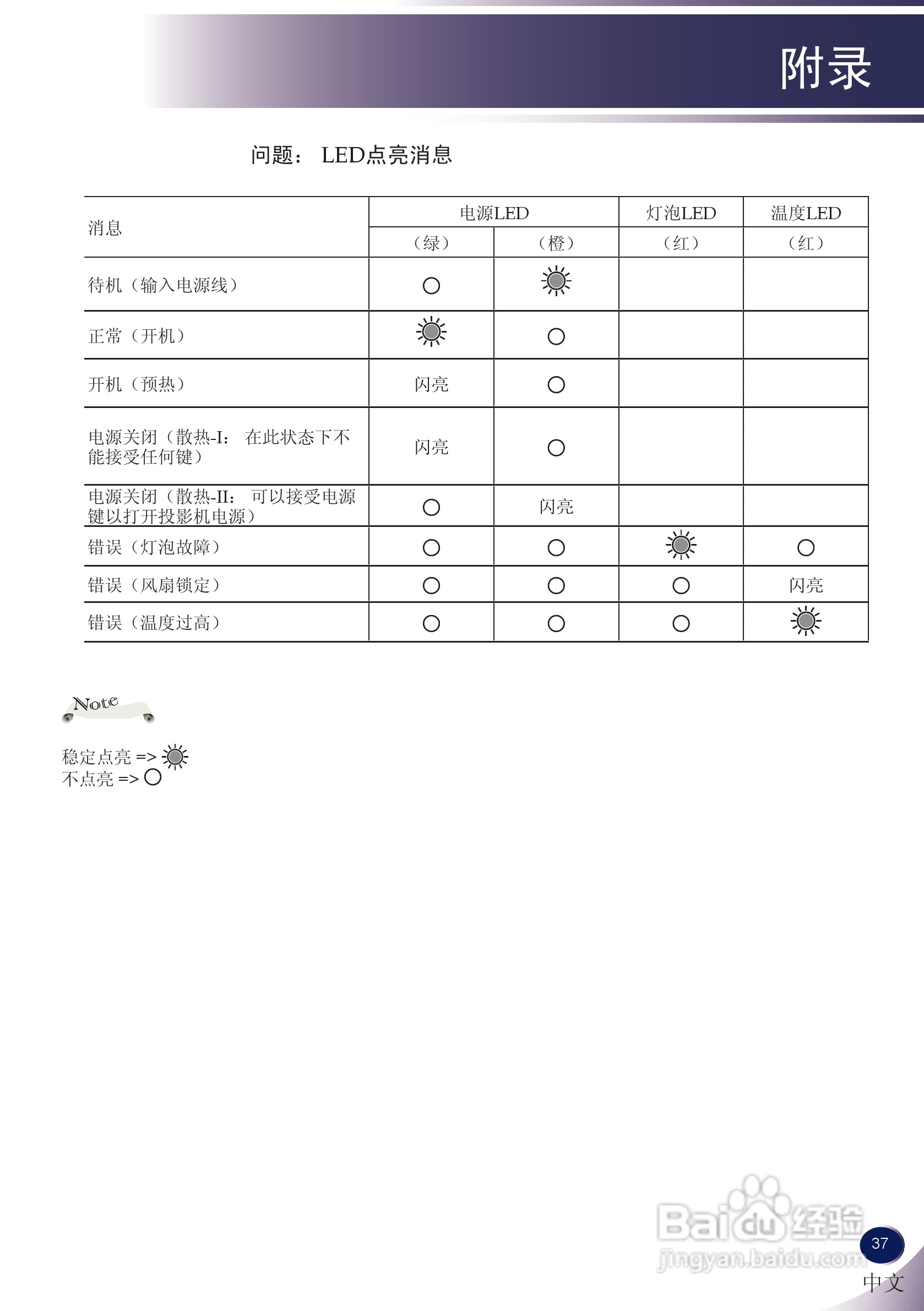 LG BS275投影机说明书:[4]