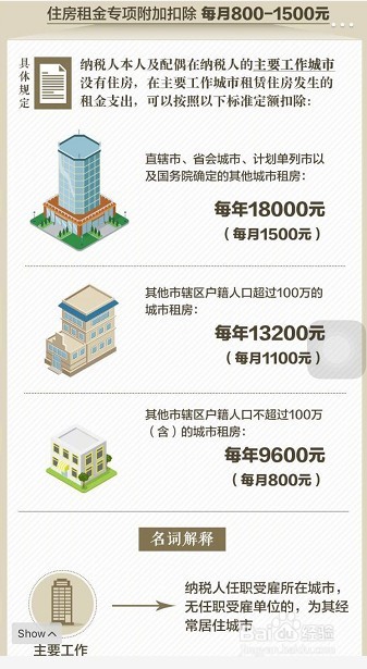 新个税扣除方法,多少工资会纳税