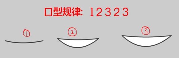 如何在flash里制作眨眼和口型动画