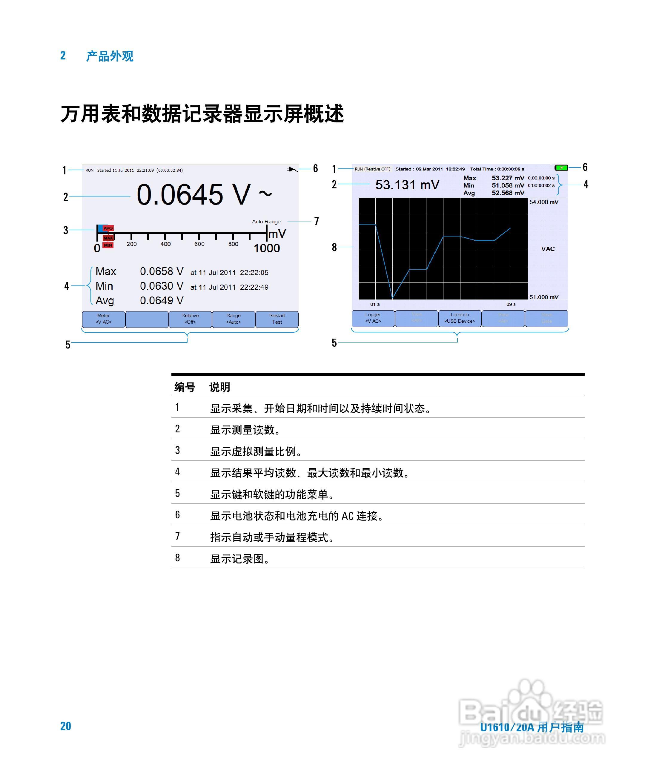 安捷伦U1620A手持式数字示波器用户手册:[4]