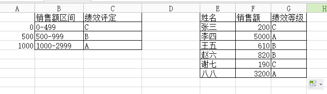 VLOOKUP函数近似匹配的延伸应用