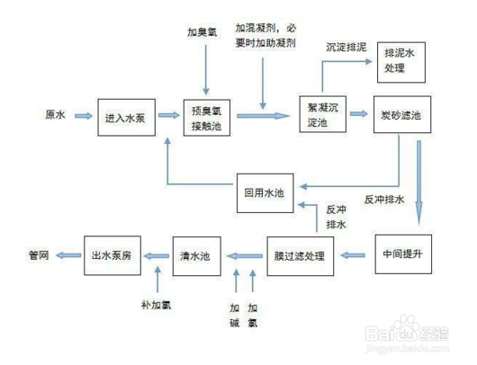 自来水公司开通自来水是怎么开通的