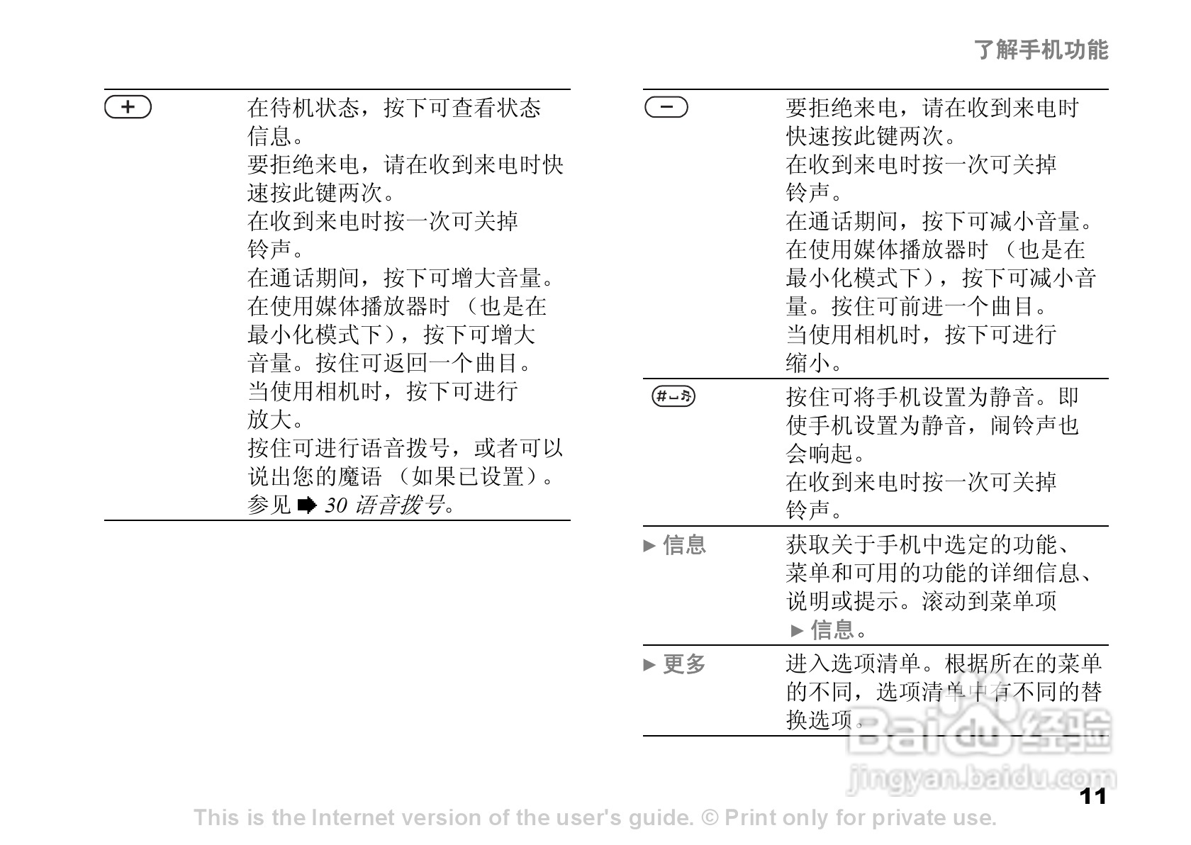 索尼爱立信K750C手机使用说明书:[2]