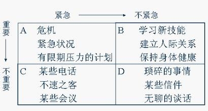 工作必备技能——神get