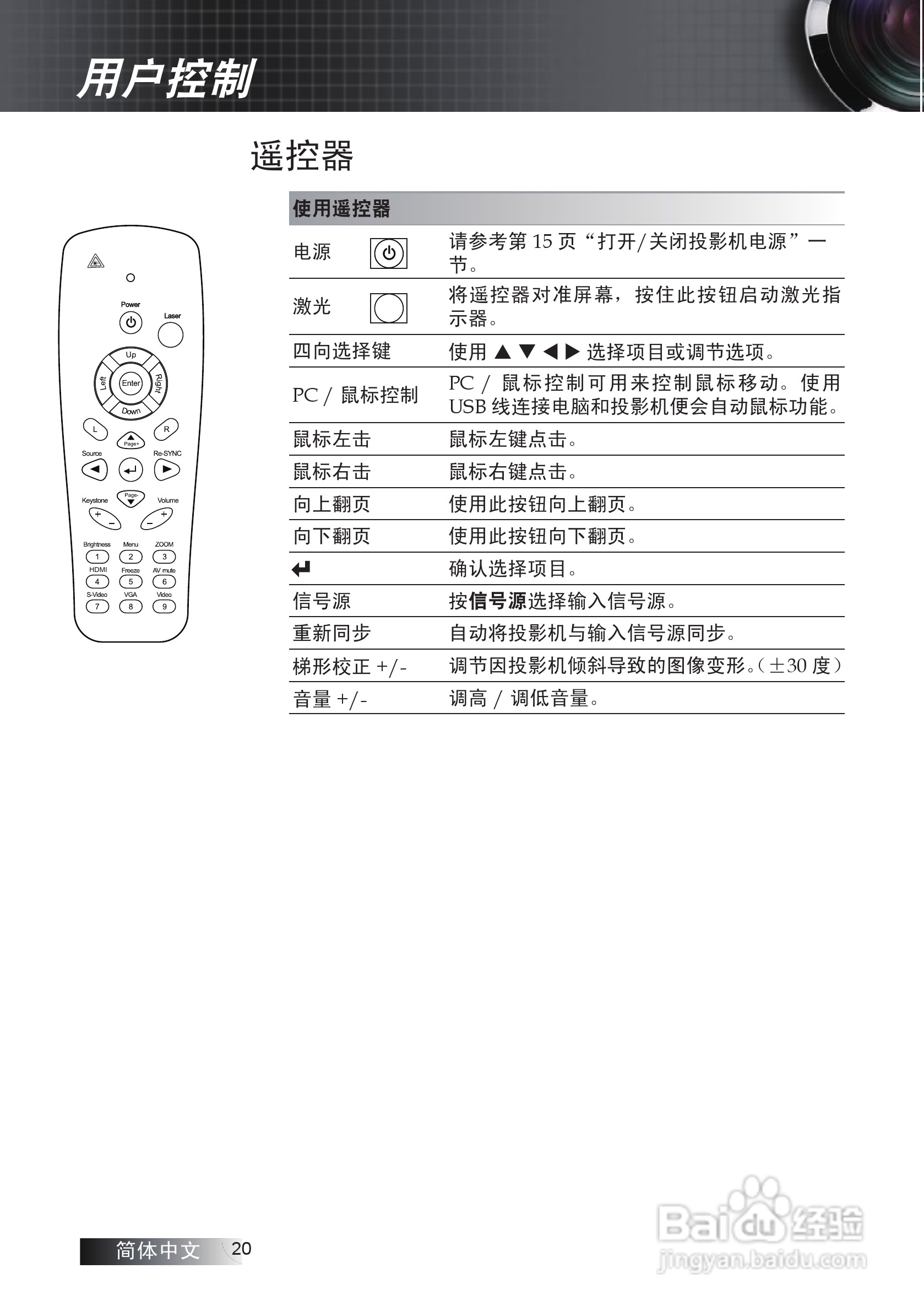 Optoma奥图码EP7155i投影机使用说明书:[2]