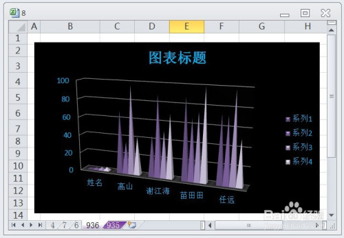 excel怎么让簇状棱锥图显示布局2效果