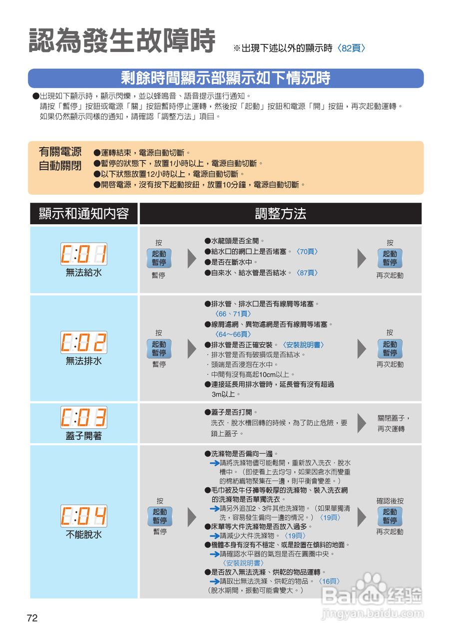 日立SF-BW12LV洗衣机使用说明书:[8]