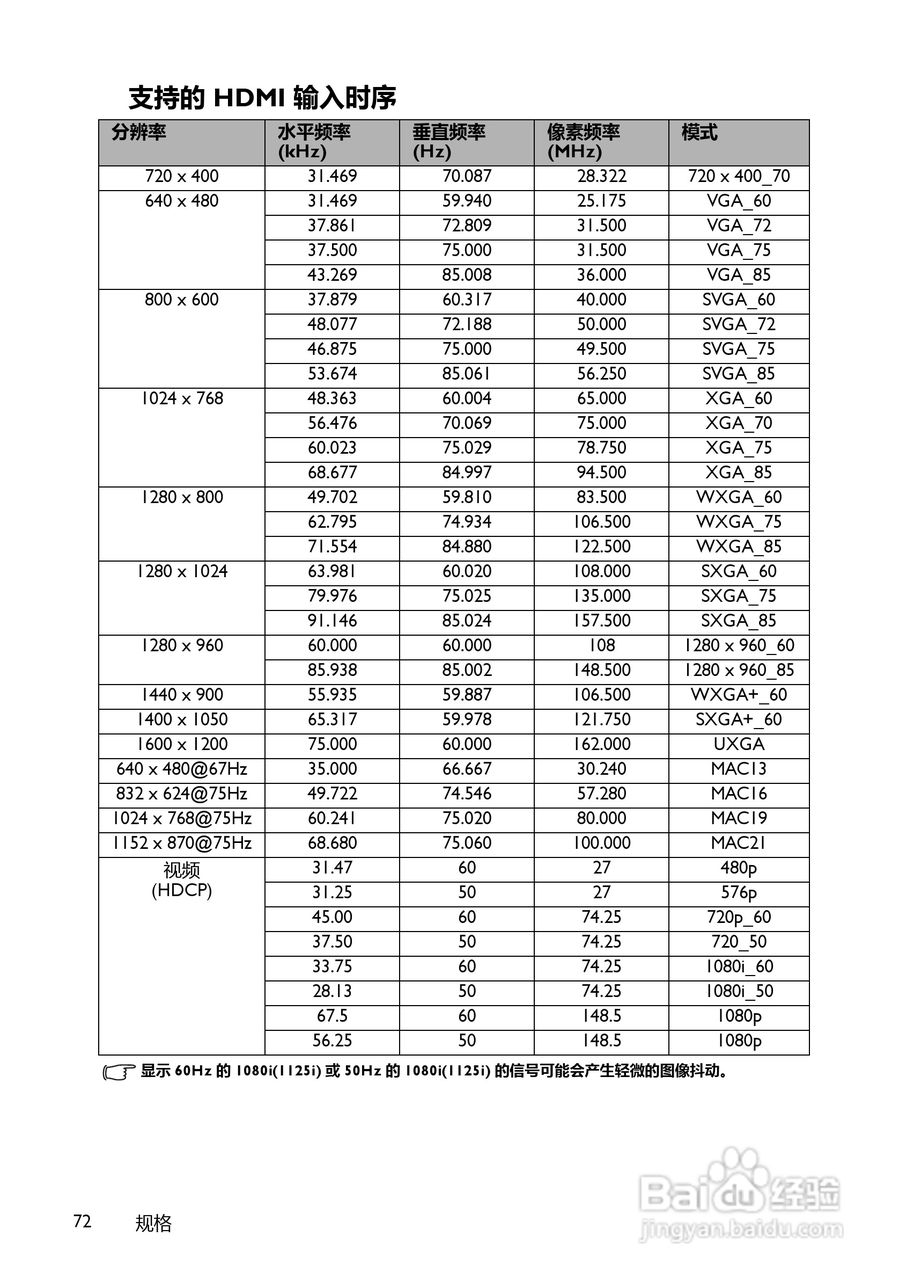 明基MP780ST+投影机使用说明书:[8]