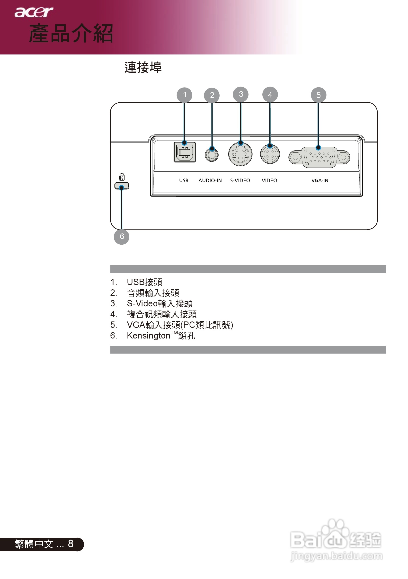 宏基PD311投影机使用说明书:[1]