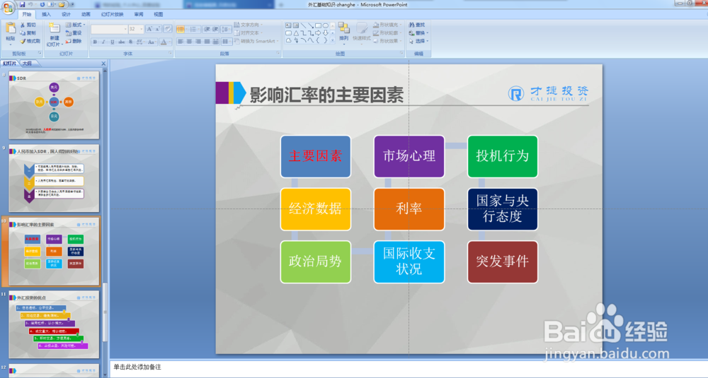 外汇基础知识PPT制作