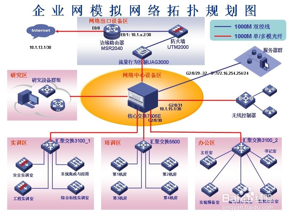 网络规划与花生壳