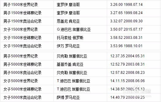 田径奥运比赛规则