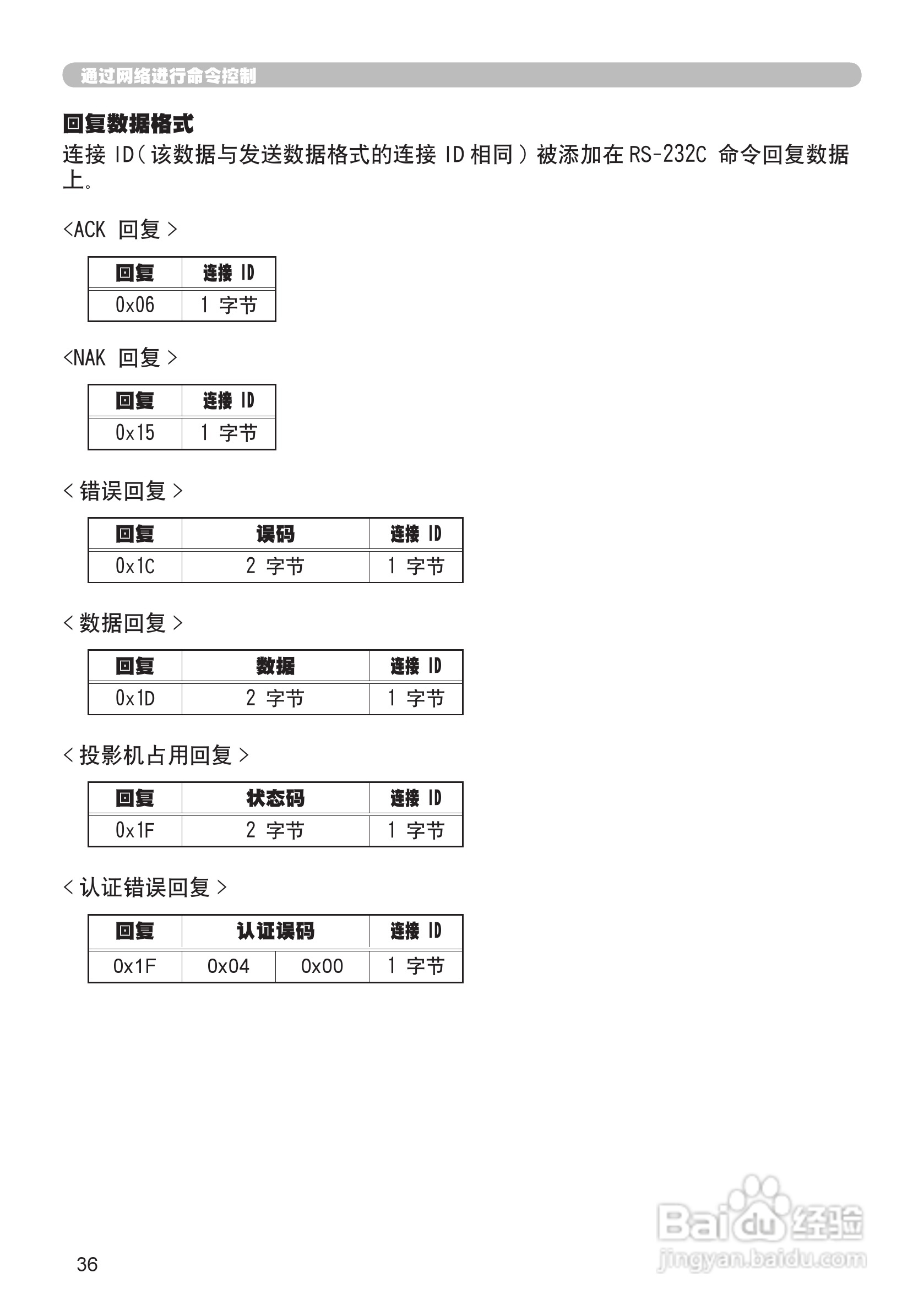 日立 ED-X8255投影机说明书:[10]