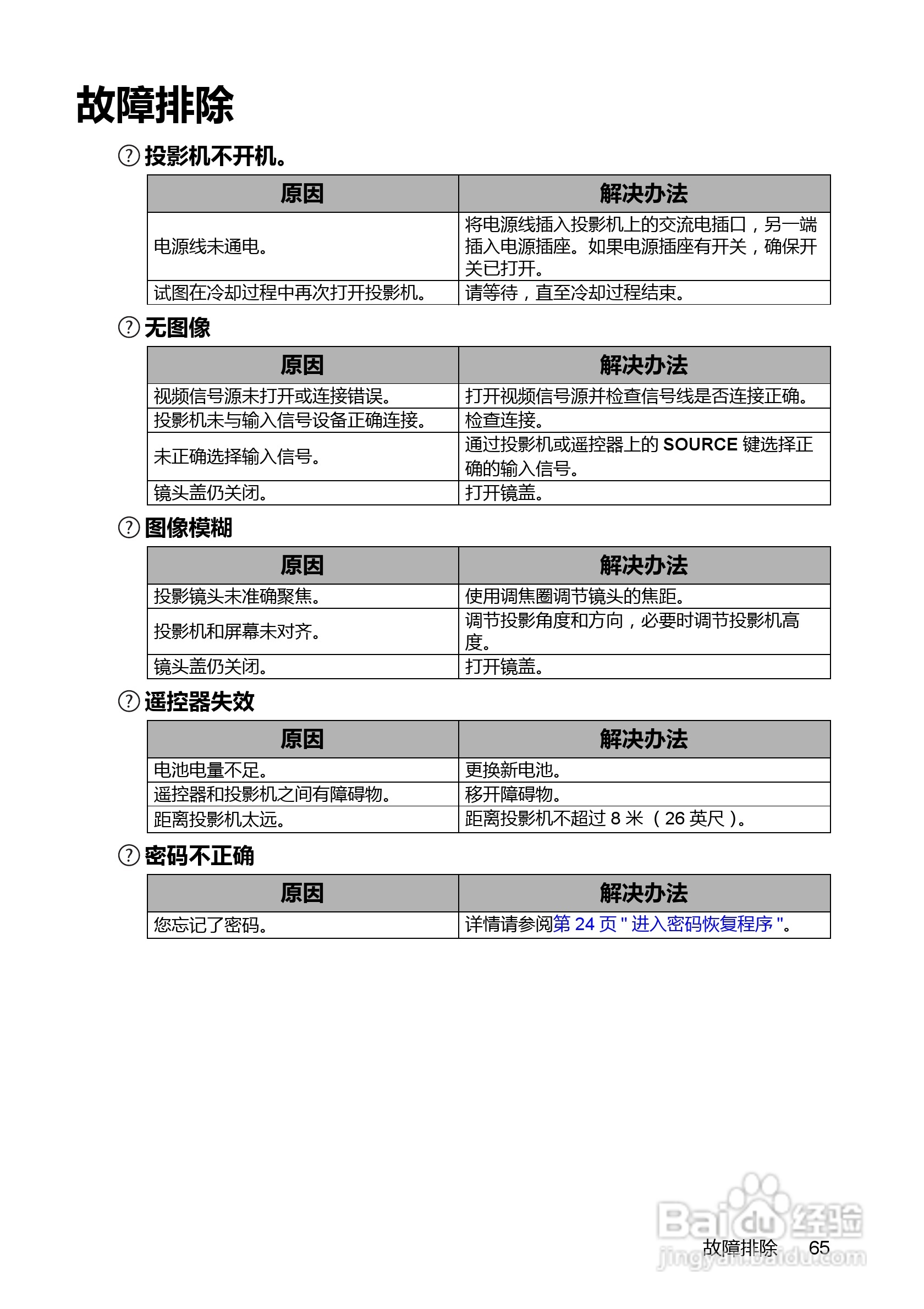 明基BenQ MX880US投影机使用说明书:[7]