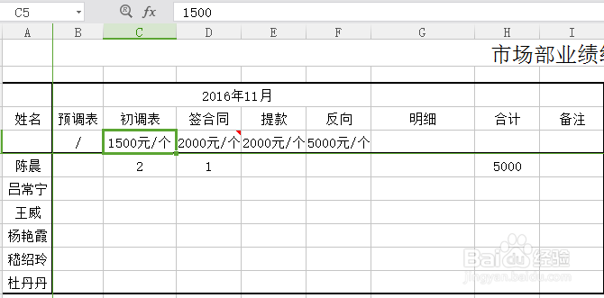 如何在EXCEL中给单元格添加单位：元/个