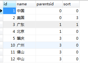 PHP实现无限级分类