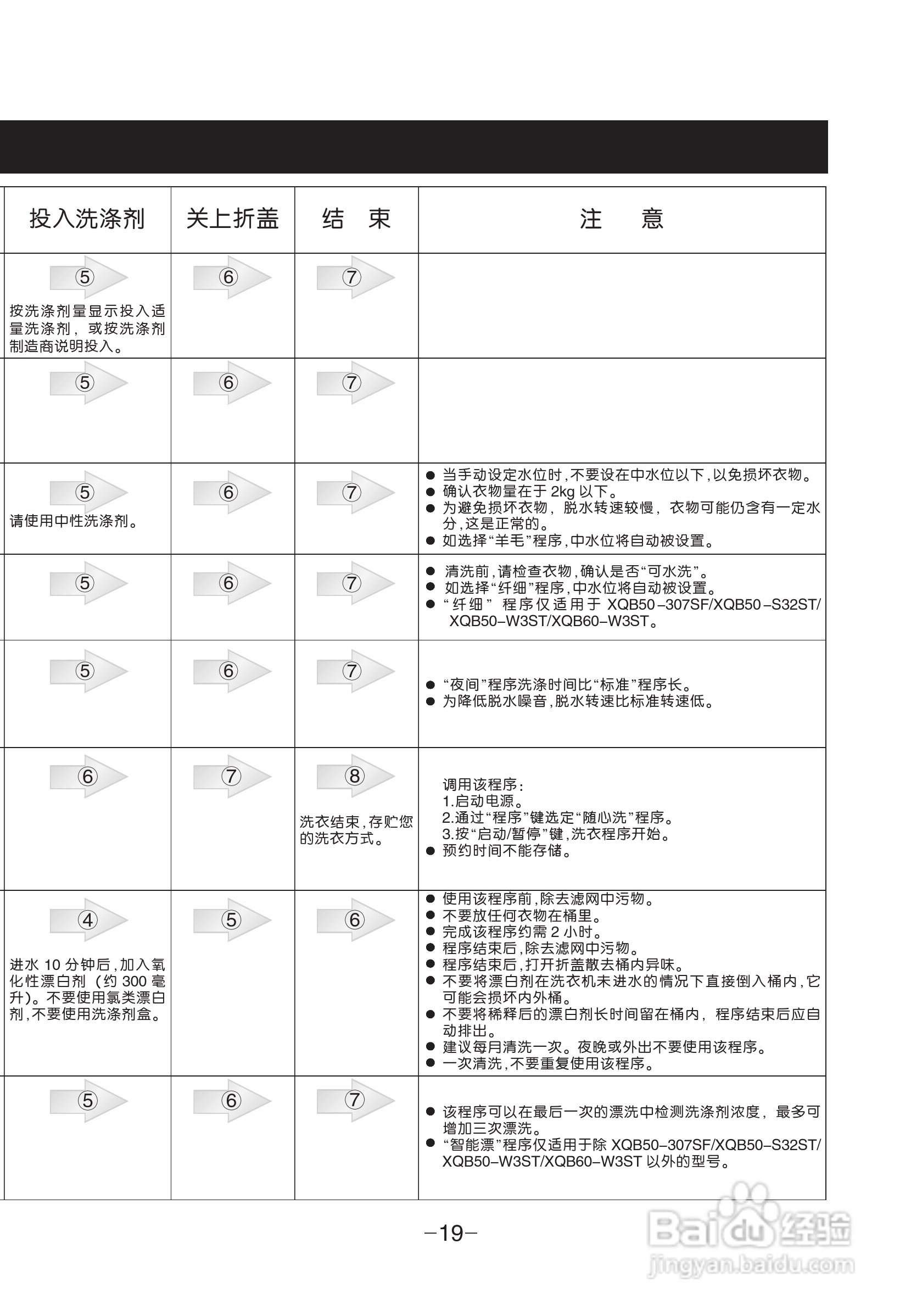LG XQB60-W3ST洗衣机使用说明书:[2]