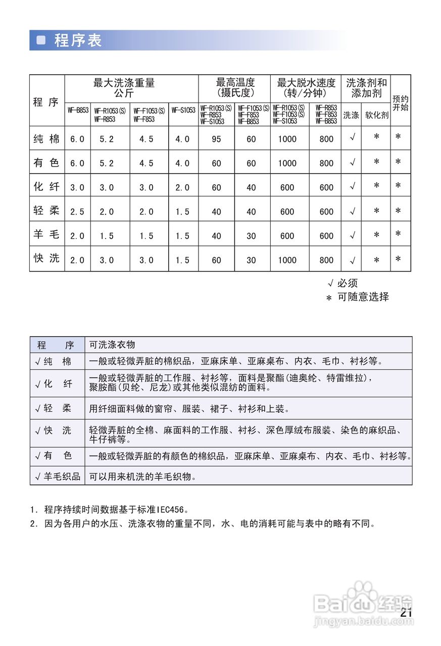 三星WF-R1053(S)洗衣机使用说明书:[3]