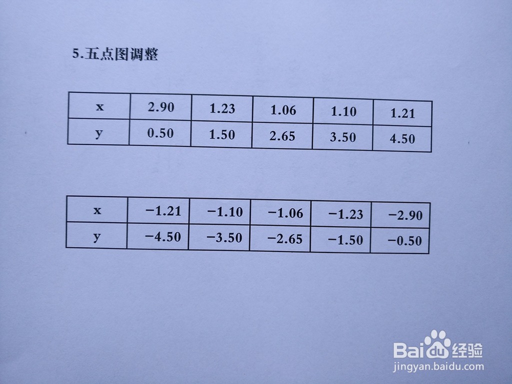 导数知识画隐函数y^2-5xy+7=0的图像