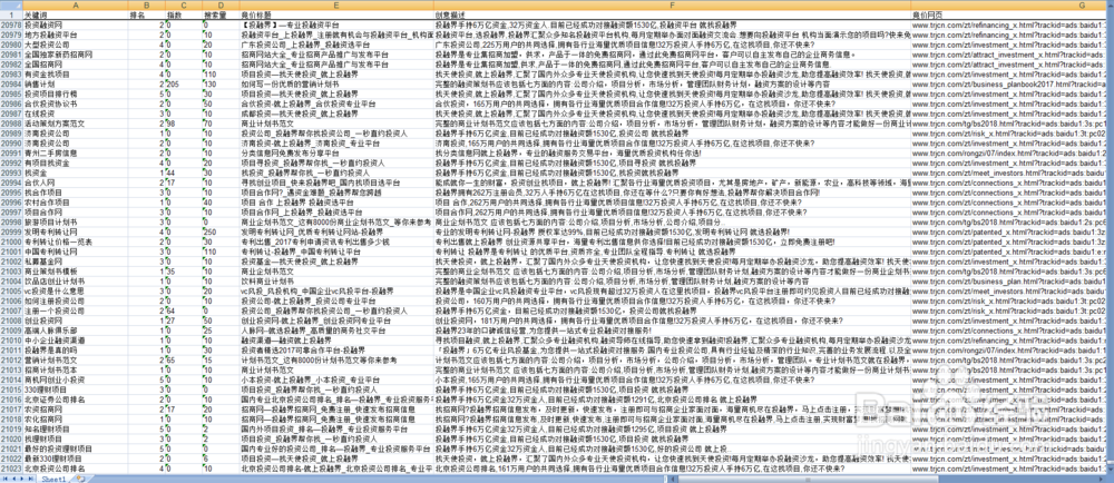 百度竞价如何选择关键词?筛选高转化率关键词?