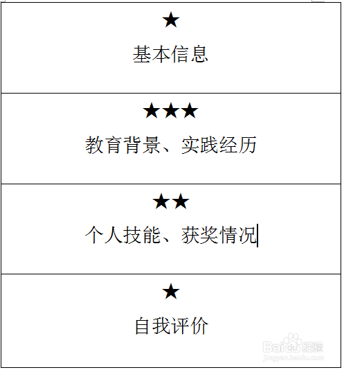 简历优化,只需记住这么几点