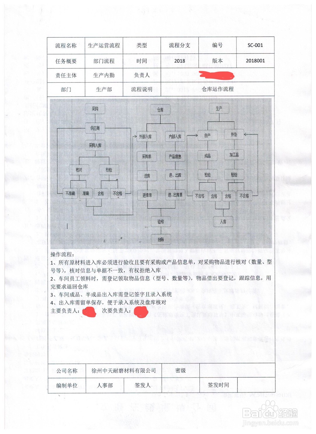 如何快速建立组织架构