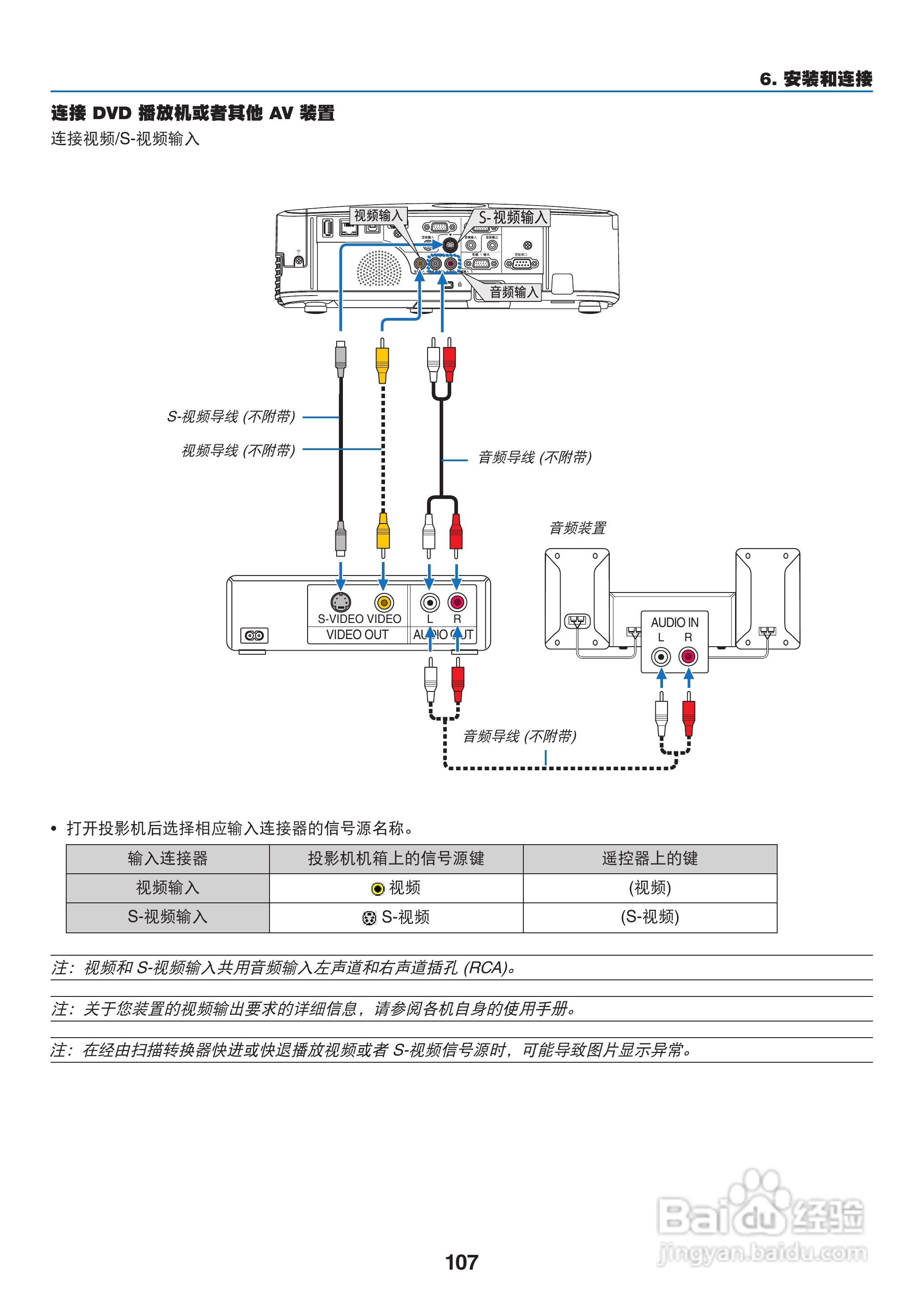 日电NP-M311W+投影机说明书:[12]