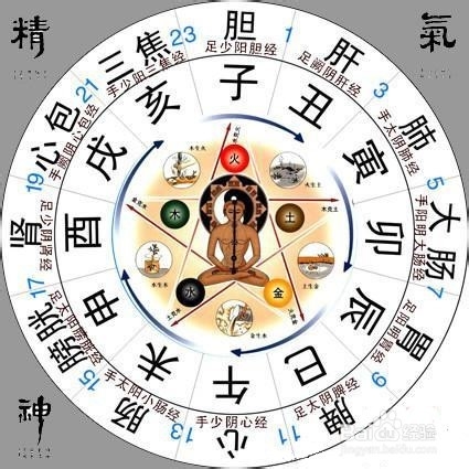 君主之官的有效局部疗法