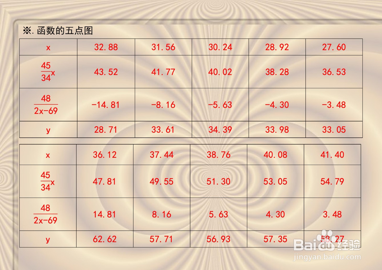 函数y=46x/34+48/(2x-69)的函数图像示意图