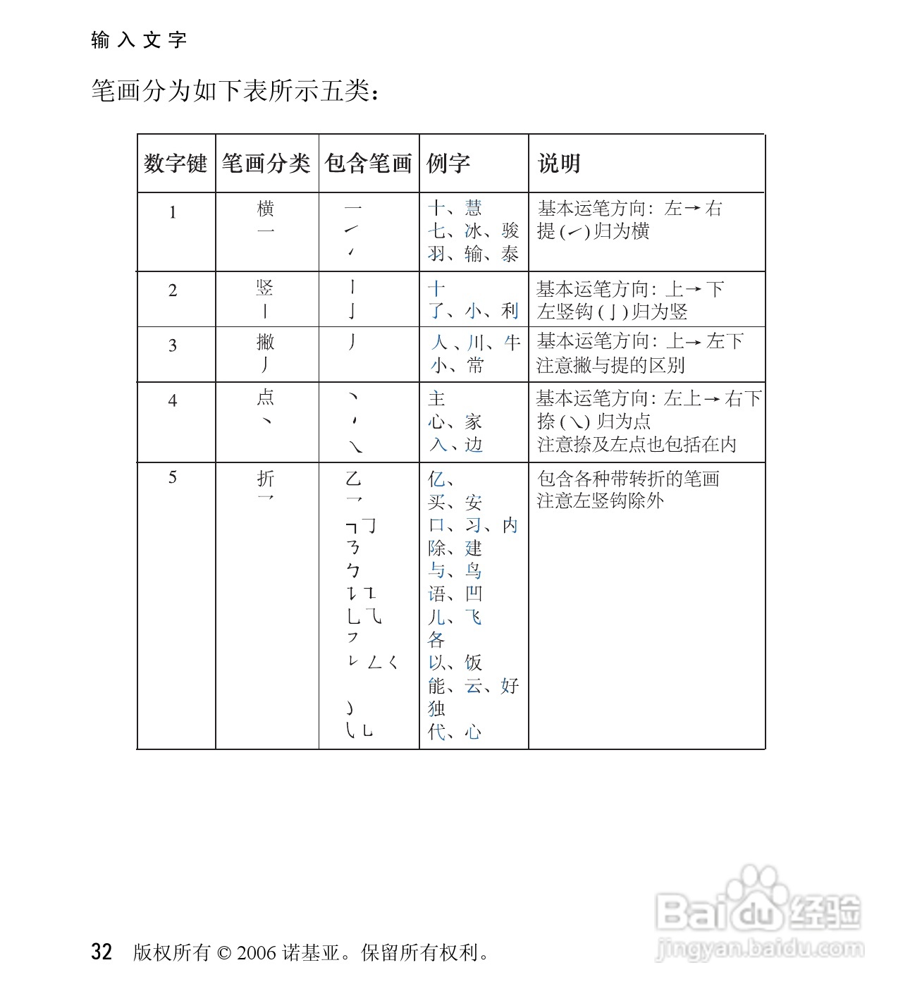 诺基亚6060V手机使用说明书:[4]