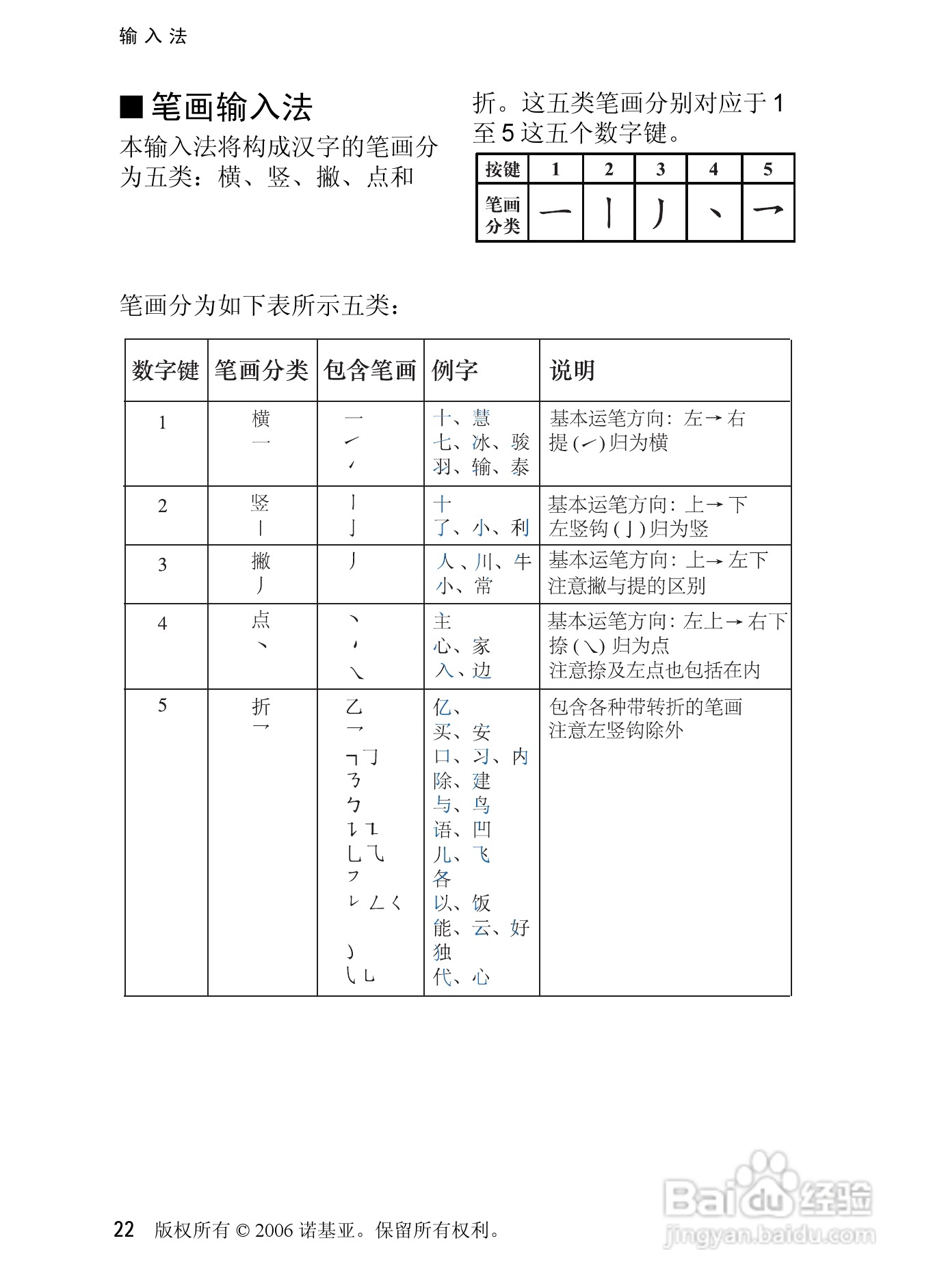 诺基亚6080手机使用说明书:[3]