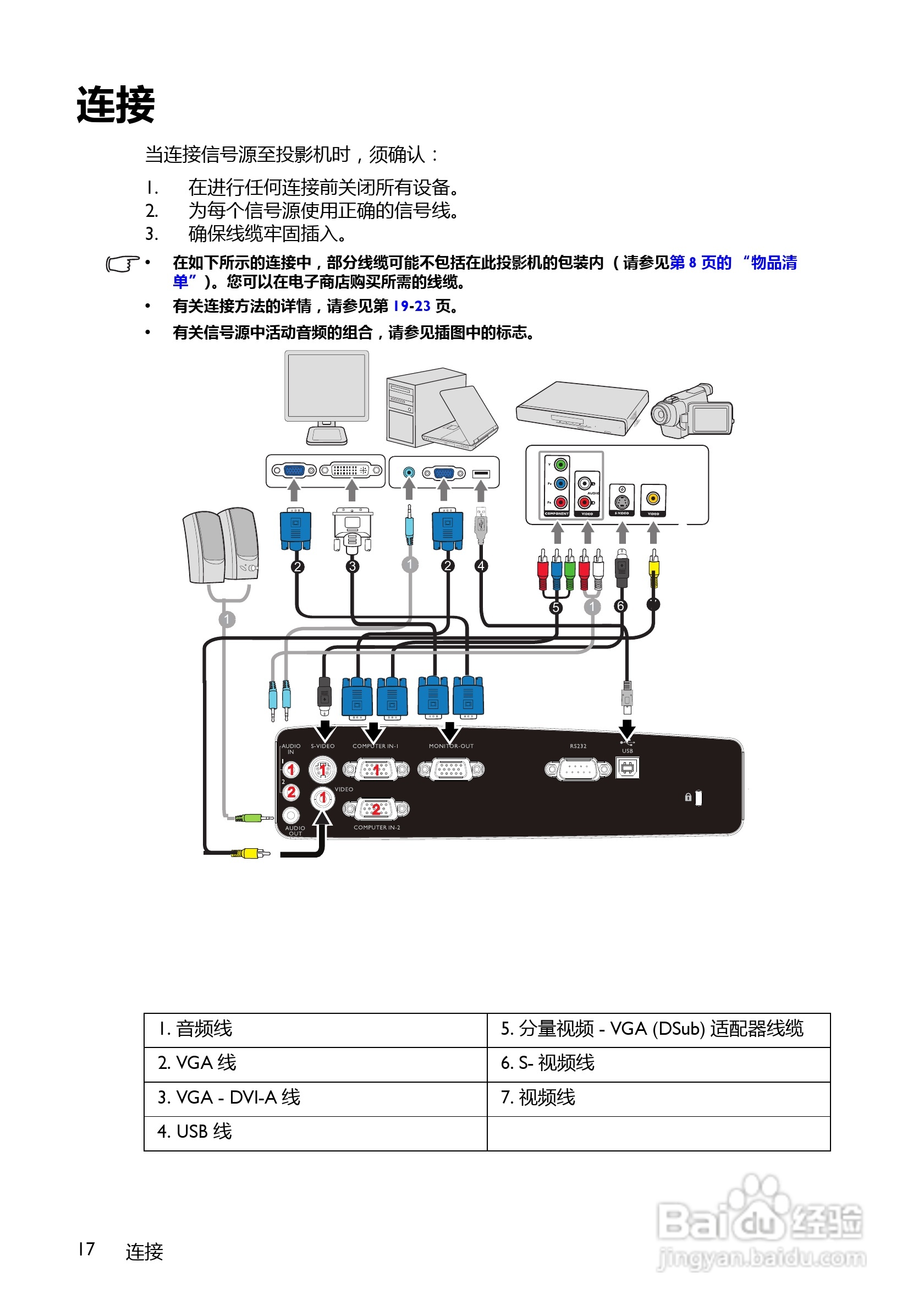 BenQ BS5627B投影机使用说明书:[2]