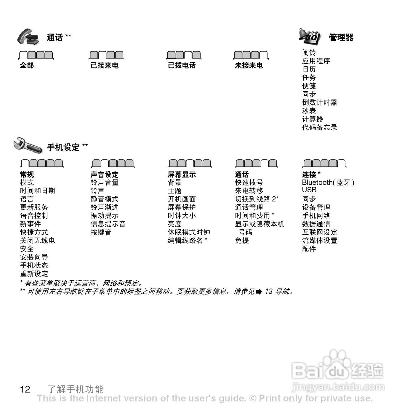 索爱W888c手机使用说明书:[2]