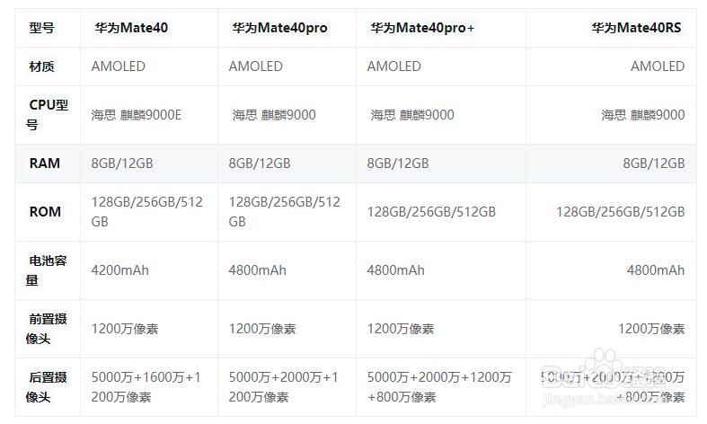 华为mate40系列发表时间