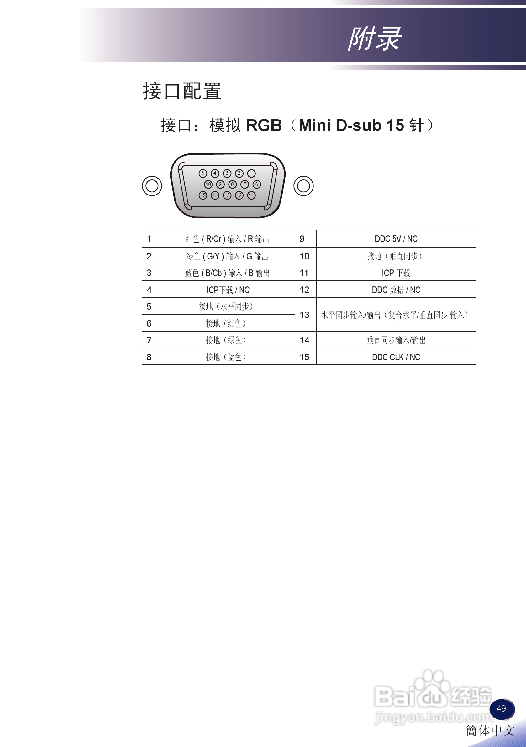理光PJ S2130投影机说明书:[5]