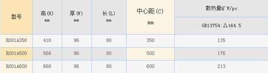 暖气片尺寸有哪些