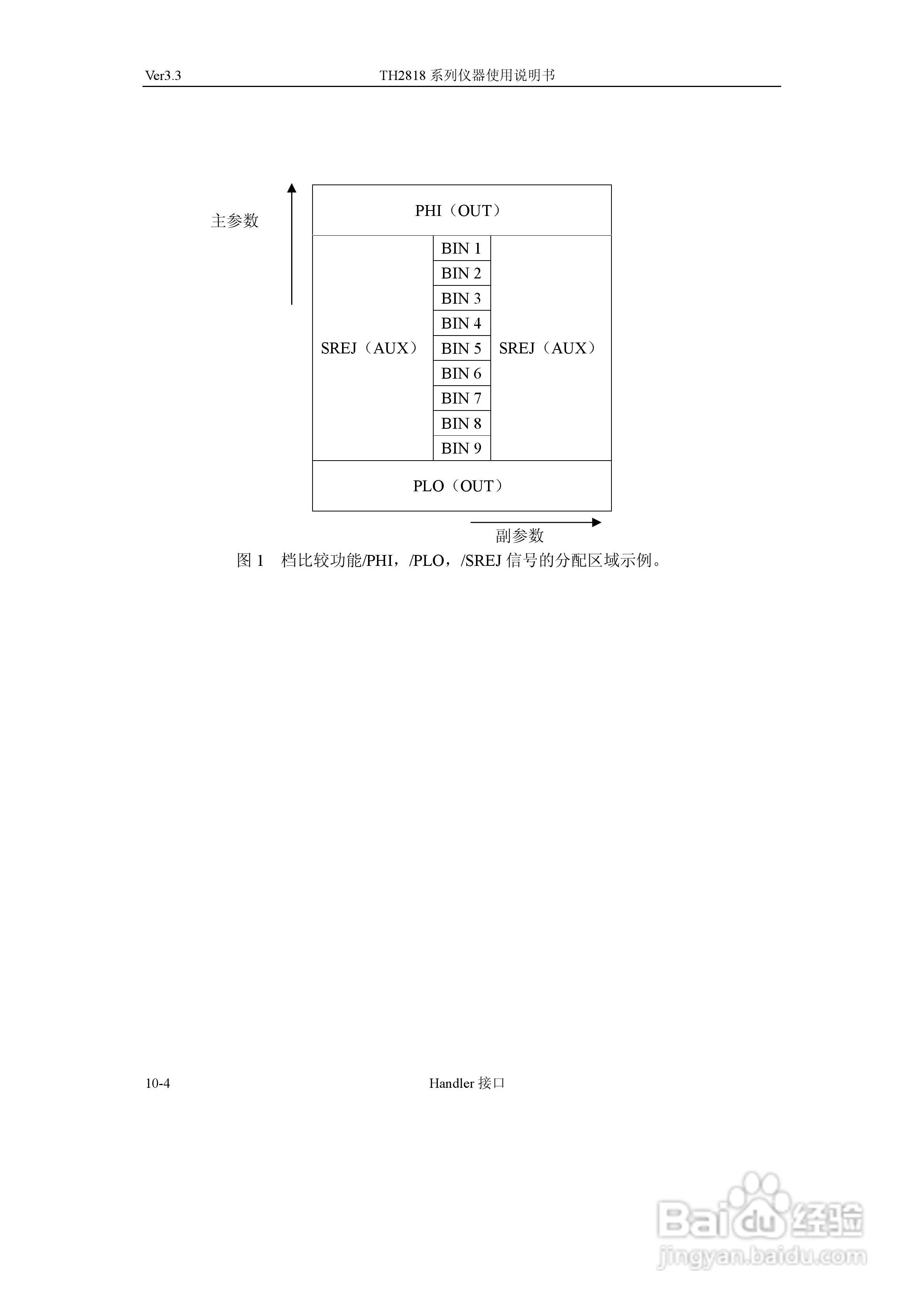 TH2818系列自动元件分析仪说明书:[17]