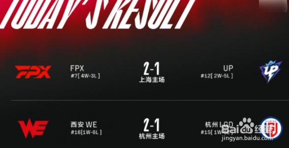 2022lpl春季赛积分排行榜