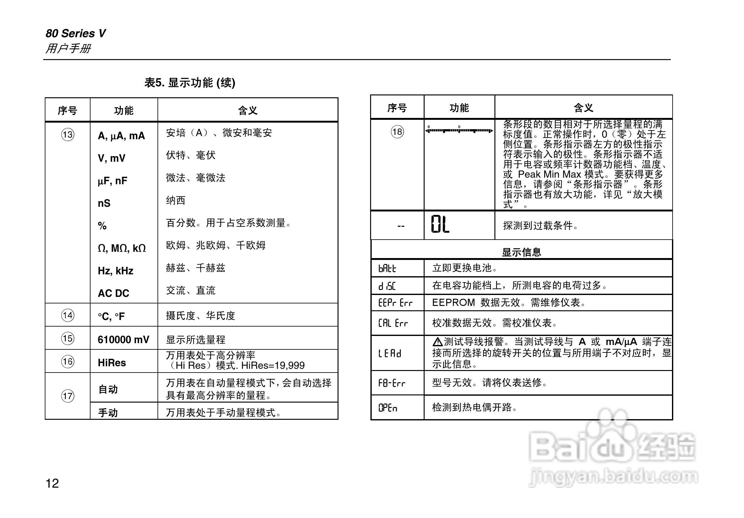 福禄克Fluke 80系列V数字多用表使用说明书:[2]