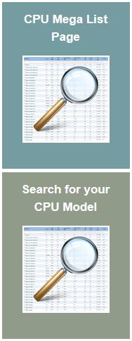 cpu、显卡、内存、硬盘 基准测试平台:passmark