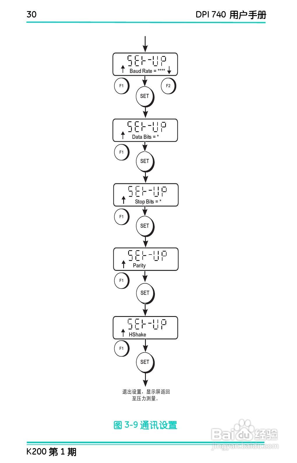 GE Druck DPI 740精密压力指示仪用户手册:[4]