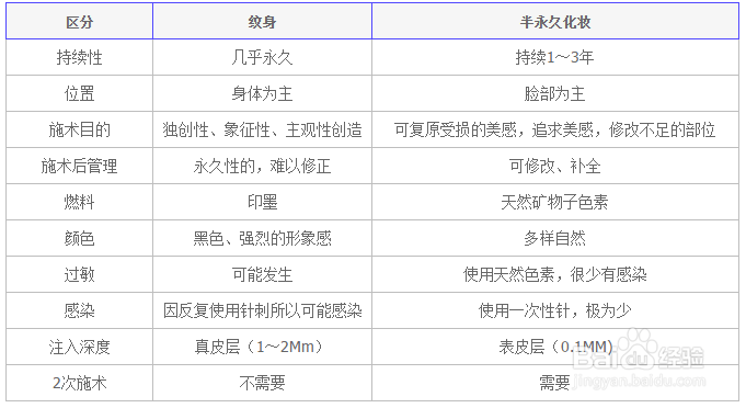 纹绣师必需具备的半永久纹绣化妆常识